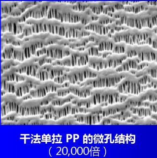 鋰離子電池隔膜生產的干法單向拉伸工藝 鋰離子電池隔膜生產的干法單向拉伸工藝