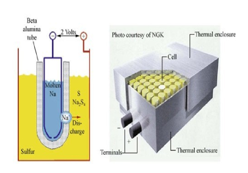 高能電池工作原理 高能電池工作原理