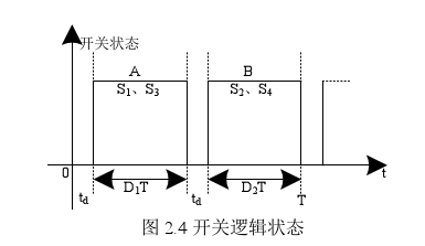 開關邏輯狀態(tài) 開關邏輯狀態(tài)