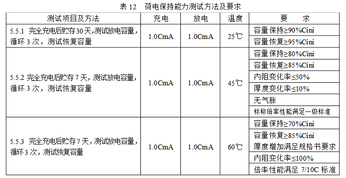 荷電保持能力測試方法及要求表 荷電保持能力測試方法及要求表