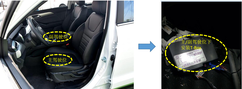 車(chē)載t-box主/副駕駛座下安裝位置