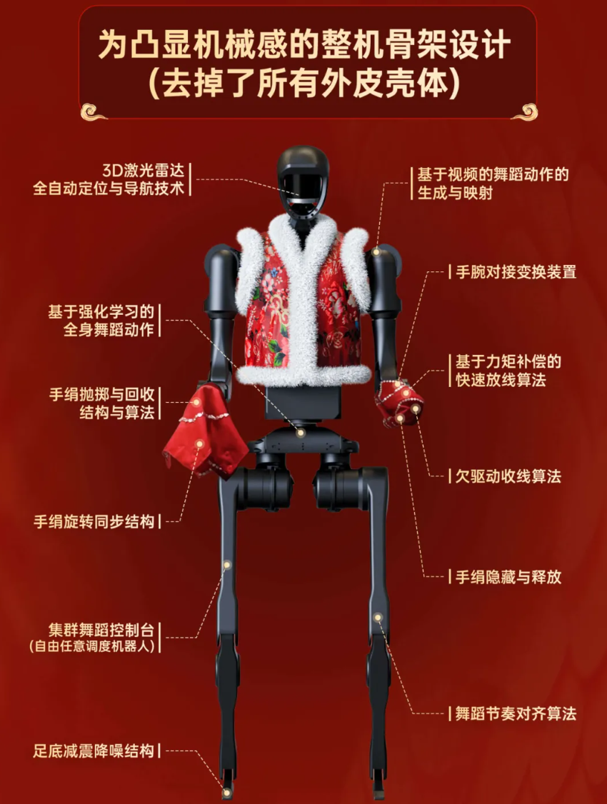 春晚H1機(jī)器人 春晚H1機(jī)器人