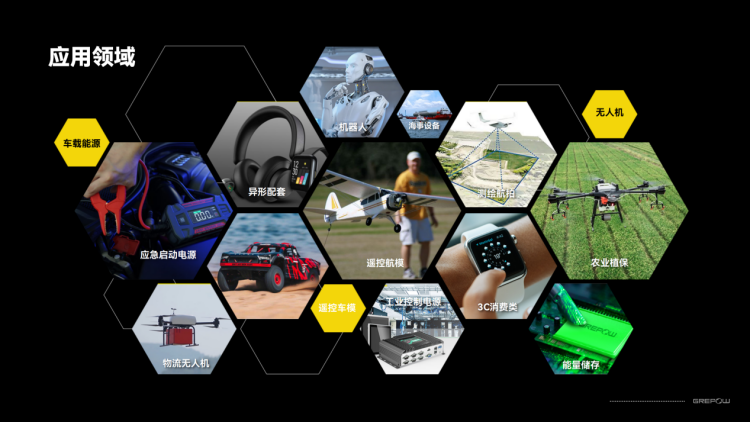 格瑞普電池應用領域 格瑞普電池應用領域