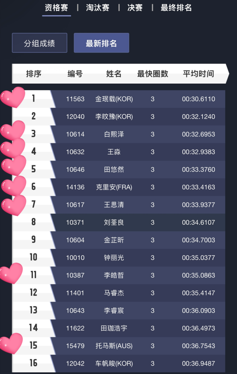 中國(guó)無(wú)人機(jī)競(jìng)速聯(lián)賽Tattu飛手排名