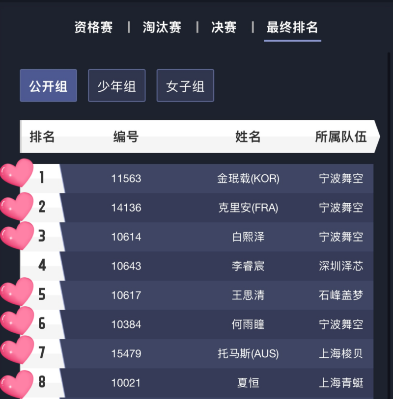 中國(guó)無(wú)人機(jī)競(jìng)速聯(lián)賽，8強(qiáng)格局，Tattu憑7席霸榜