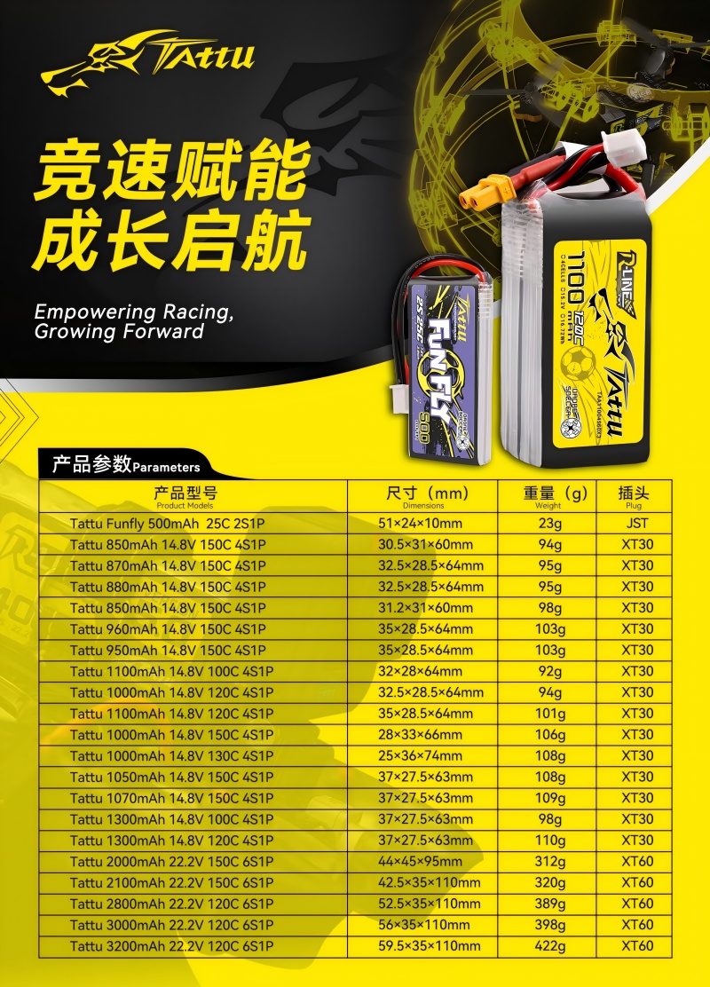 無人機(jī)足球電池型號(hào)表 無人機(jī)足球電池型號(hào)表