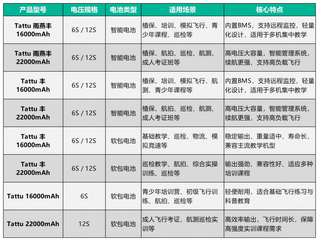 格瑞普無(wú)人機(jī)培訓(xùn)電池