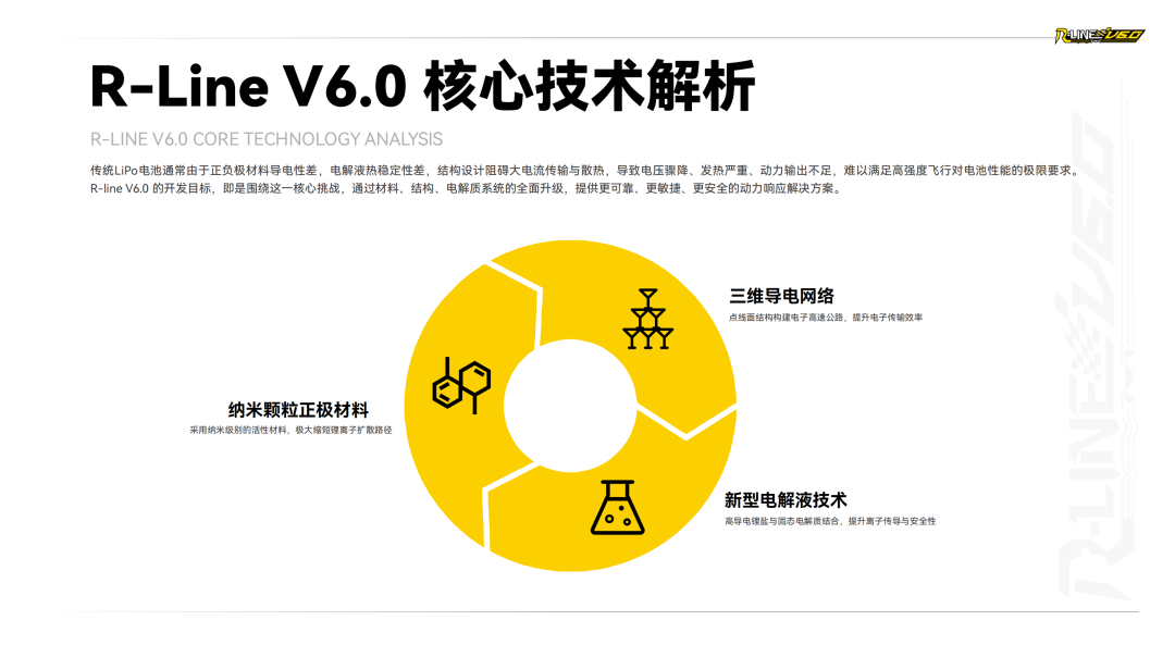 Tattu R-LINE V6.0 FPV電池白皮書 Tattu R-LINE V6.0 FPV電池白皮書