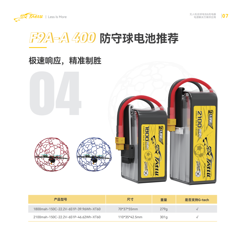 F9A-A 400防守球電池推薦 F9A-A 400防守球電池推薦
